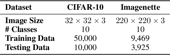 Figure 2 for Improving Robustness for Vision Transformer with a Simple Dynamic Scanning Augmentation