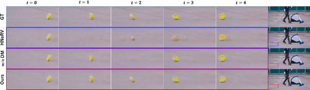 Figure 2 for Neural Video Representation for Redundancy Reduction and Consistency Preservation