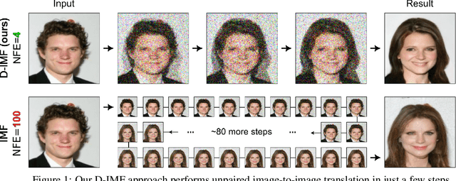 Figure 1 for Adversarial Schrödinger Bridge Matching