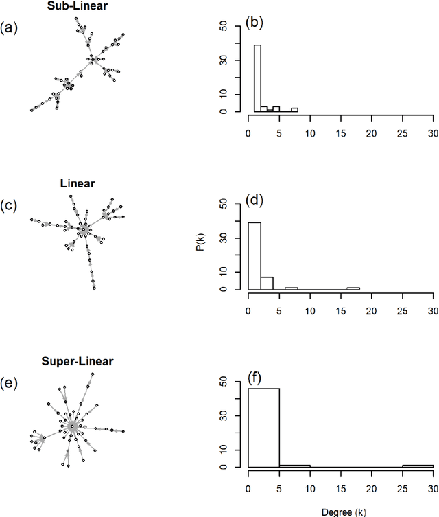 Figure 1 for Benchmarking Constraint-Based Bayesian Structure Learning Algorithms: Role of Network Topology