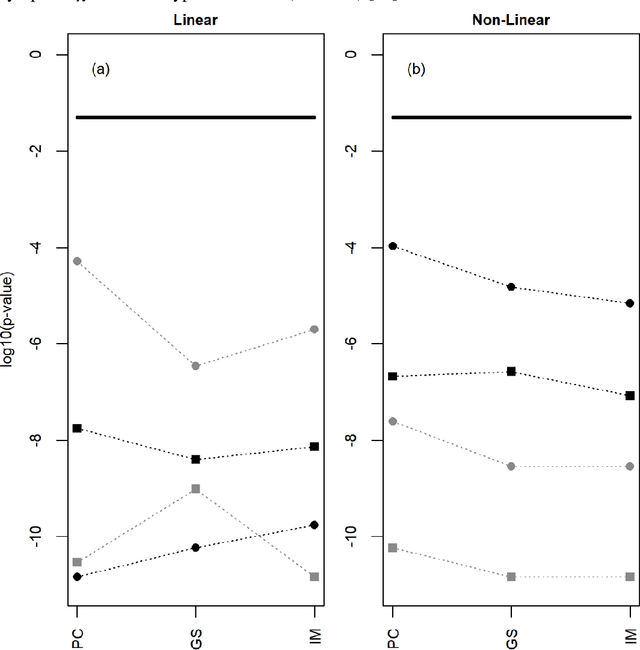 Figure 3 for Benchmarking Constraint-Based Bayesian Structure Learning Algorithms: Role of Network Topology