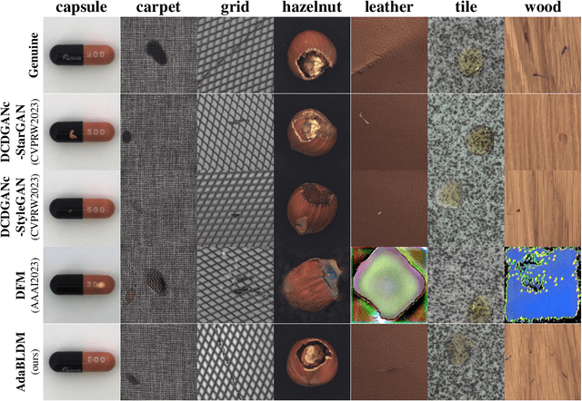 Figure 4 for A Novel Approach to Industrial Defect Generation through Blended Latent Diffusion Model with Online Adaptation