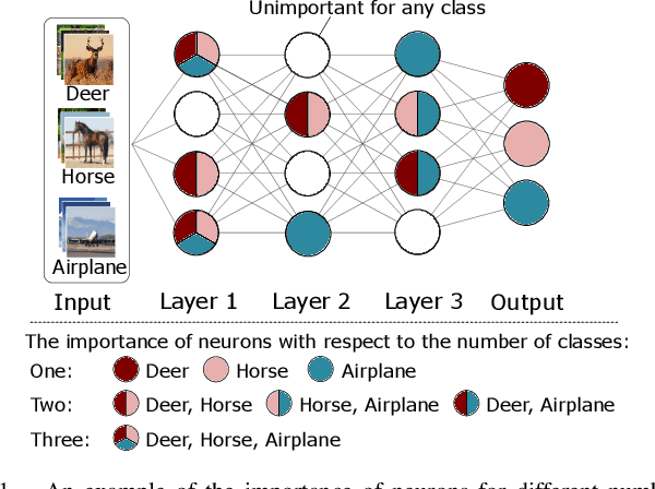 Figure 1 for Class-Aware Pruning for Efficient Neural Networks