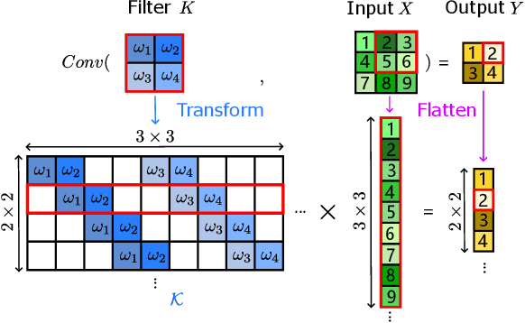 Figure 2 for Class-Aware Pruning for Efficient Neural Networks