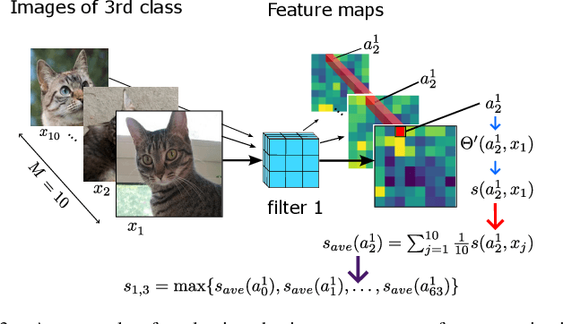 Figure 3 for Class-Aware Pruning for Efficient Neural Networks