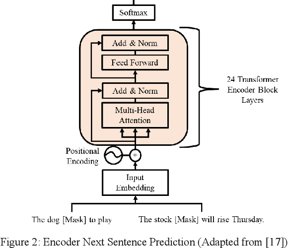 Figure 2 for Large Language Models for Conducting Advanced Text Analytics Information Systems Research