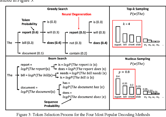 Figure 4 for Large Language Models for Conducting Advanced Text Analytics Information Systems Research