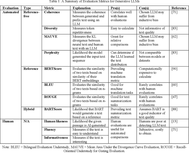 Figure 1 for Large Language Models for Conducting Advanced Text Analytics Information Systems Research