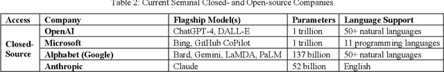 Figure 3 for Large Language Models for Conducting Advanced Text Analytics Information Systems Research