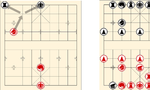 Figure 3 for Study of the Proper NNUE Dataset