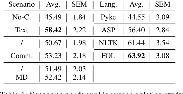 Figure 2 for Making LLMs Reason? The Intermediate Language Problem in Neurosymbolic Approaches