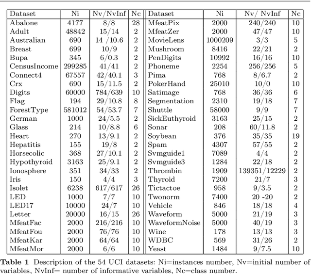 Figure 1 for Fractional Naive Bayes (FNB): non-convex optimization for a parsimonious weighted selective naive Bayes classifier
