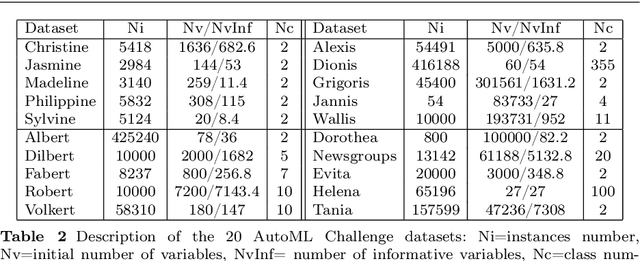 Figure 3 for Fractional Naive Bayes (FNB): non-convex optimization for a parsimonious weighted selective naive Bayes classifier