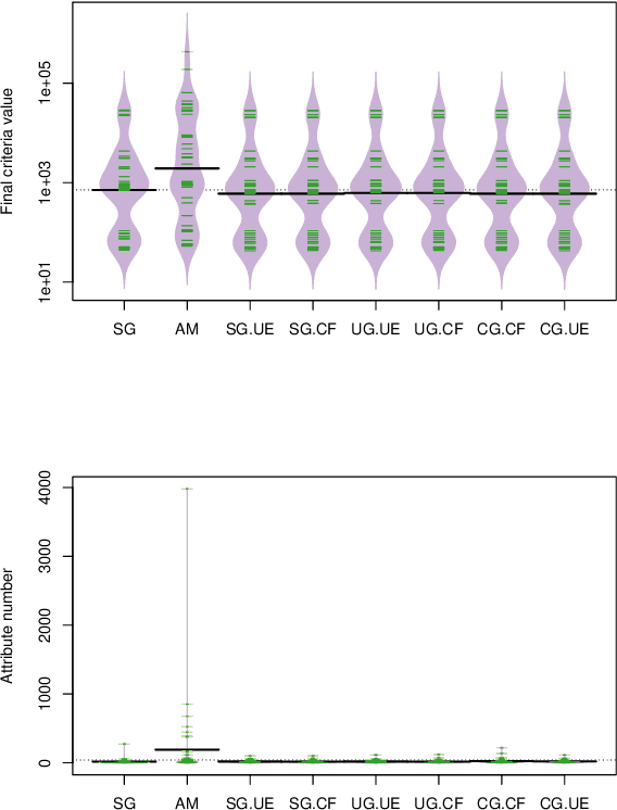 Figure 2 for Fractional Naive Bayes (FNB): non-convex optimization for a parsimonious weighted selective naive Bayes classifier