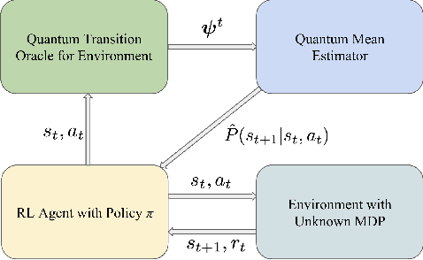 Figure 1 for Quantum Acceleration of Infinite Horizon Average-Reward Reinforcement Learning