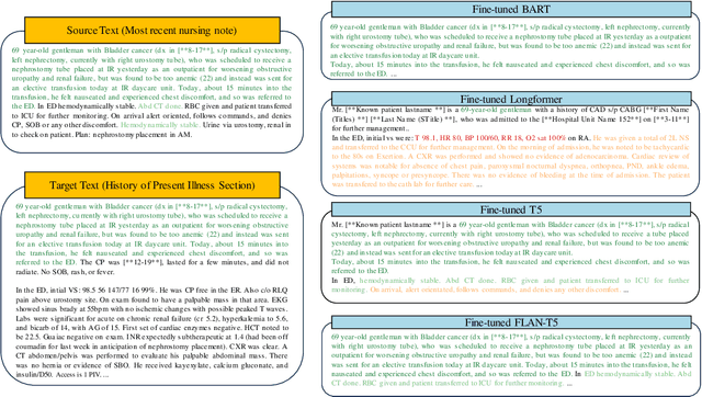 Figure 4 for Neural Summarization of Electronic Health Records