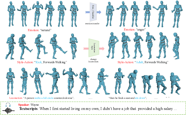 Figure 1 for ExpGest: Expressive Speaker Generation Using Diffusion Model and Hybrid Audio-Text Guidance