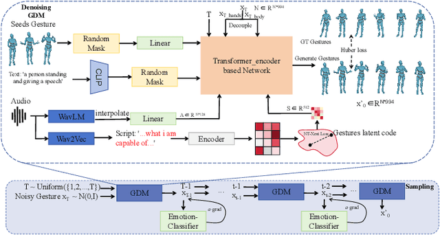 Figure 2 for ExpGest: Expressive Speaker Generation Using Diffusion Model and Hybrid Audio-Text Guidance