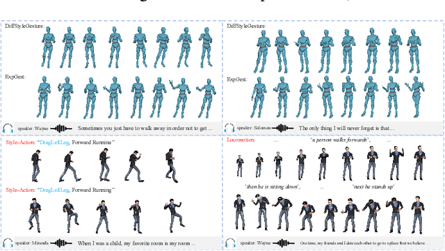 Figure 3 for ExpGest: Expressive Speaker Generation Using Diffusion Model and Hybrid Audio-Text Guidance