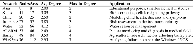 Figure 1 for MEC-IP: Efficient Discovery of Markov Equivalent Classes via Integer Programming