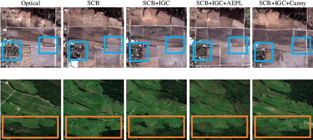 Figure 4 for CSHNet: A Novel Information Asymmetric Image Translation Method