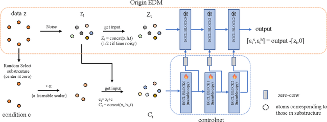 Figure 3 for ControlMol: Adding Substruture Control To Molecule Diffusion Models