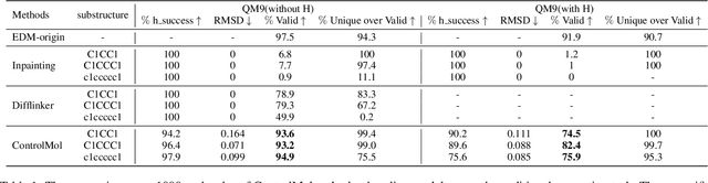 Figure 2 for ControlMol: Adding Substruture Control To Molecule Diffusion Models