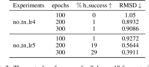 Figure 4 for ControlMol: Adding Substruture Control To Molecule Diffusion Models