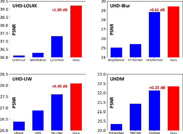 Figure 1 for MixNet: Towards Effective and Efficient UHD Low-Light Image Enhancement