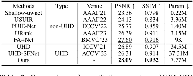 Figure 4 for MixNet: Towards Effective and Efficient UHD Low-Light Image Enhancement