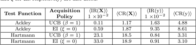 Figure 2 for Batch Bayesian Optimization for High-Dimensional Experimental Design: Simulation and Visualization