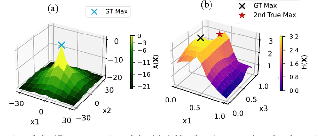 Figure 1 for Batch Bayesian Optimization for High-Dimensional Experimental Design: Simulation and Visualization