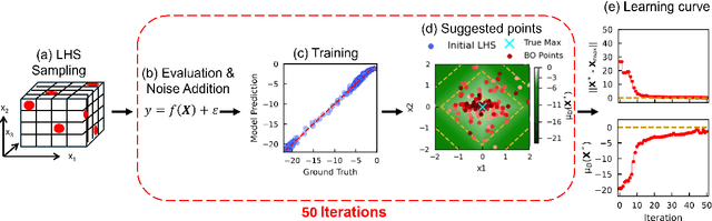 Figure 3 for Batch Bayesian Optimization for High-Dimensional Experimental Design: Simulation and Visualization