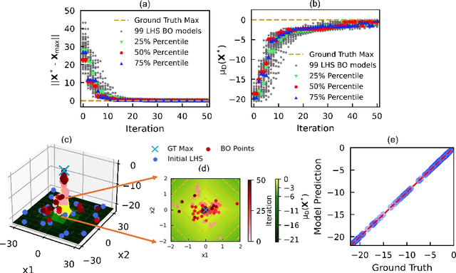 Figure 4 for Batch Bayesian Optimization for High-Dimensional Experimental Design: Simulation and Visualization