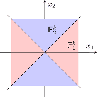 Figure 3 for Regularized Top-$k$: A Bayesian Framework for Gradient Sparsification