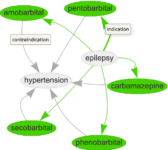 Figure 3 for Fact Finder -- Enhancing Domain Expertise of Large Language Models by Incorporating Knowledge Graphs