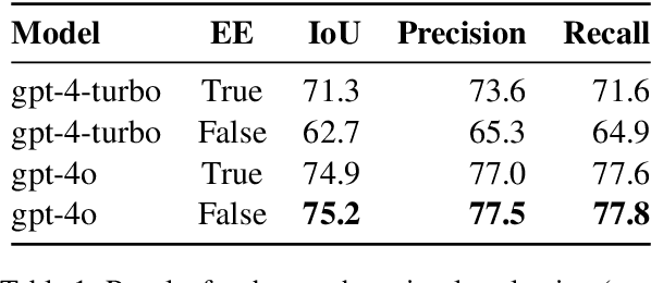 Figure 2 for Fact Finder -- Enhancing Domain Expertise of Large Language Models by Incorporating Knowledge Graphs