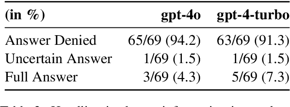 Figure 4 for Fact Finder -- Enhancing Domain Expertise of Large Language Models by Incorporating Knowledge Graphs