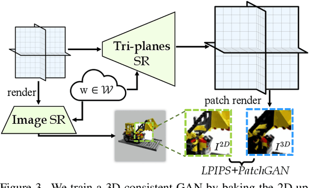 Figure 3 for CAD: Photorealistic 3D Generation via Adversarial Distillation