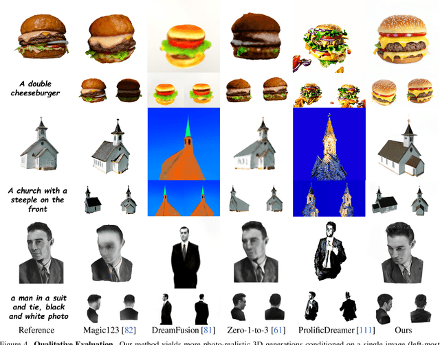 Figure 4 for CAD: Photorealistic 3D Generation via Adversarial Distillation