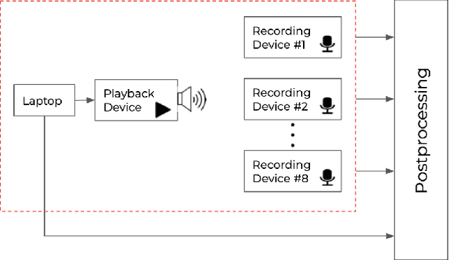 Figure 2 for LRPD: Large Replay Parallel Dataset