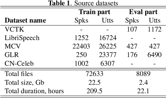 Figure 1 for LRPD: Large Replay Parallel Dataset