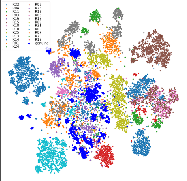 Figure 4 for LRPD: Large Replay Parallel Dataset