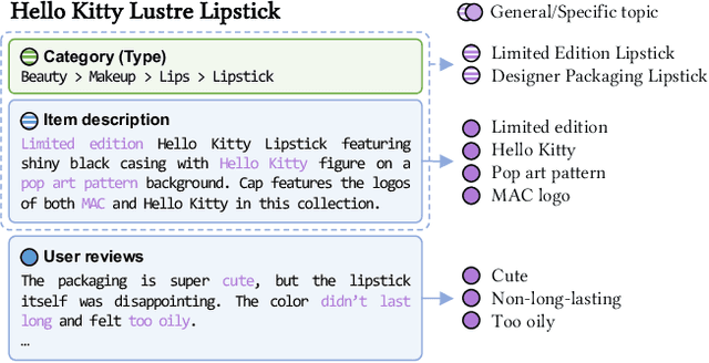 Figure 1 for Topic-Aware Knowledge Graph with Large Language Models for Interoperability in Recommender Systems