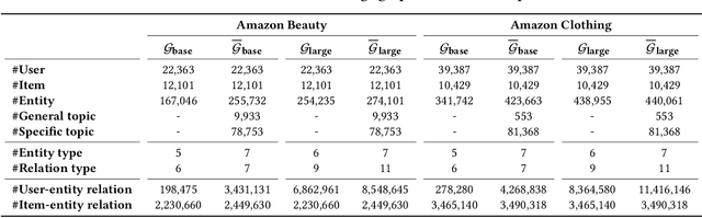Figure 2 for Topic-Aware Knowledge Graph with Large Language Models for Interoperability in Recommender Systems