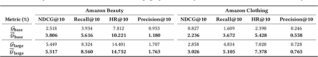 Figure 4 for Topic-Aware Knowledge Graph with Large Language Models for Interoperability in Recommender Systems