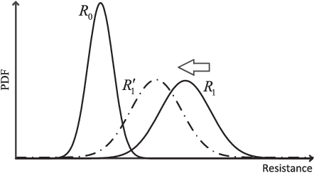 Figure 1 for Deep Learning-Based Decoding of Linear Block Codes for Spin-Torque Transfer Magnetic Random Access Memory (STT-MRAM)