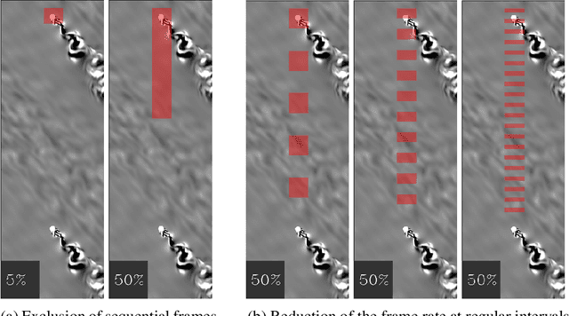 Figure 3 for Generalization capabilities of conditional GAN for turbulent flow under changes of geometry