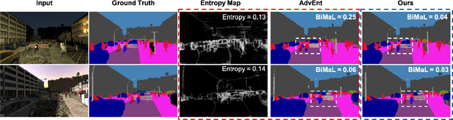 Figure 3 for Towards Robust and Fair Vision Learning in Open-World Environments