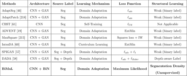 Figure 4 for Towards Robust and Fair Vision Learning in Open-World Environments